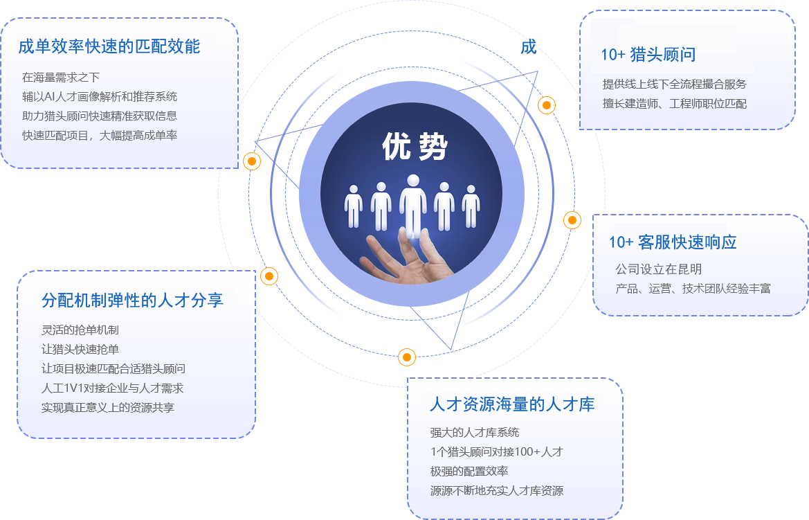  鑫領騰  資質管家