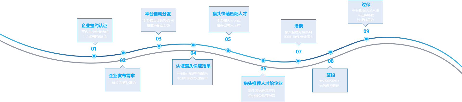 鑫領騰  建筑資質轉讓 
